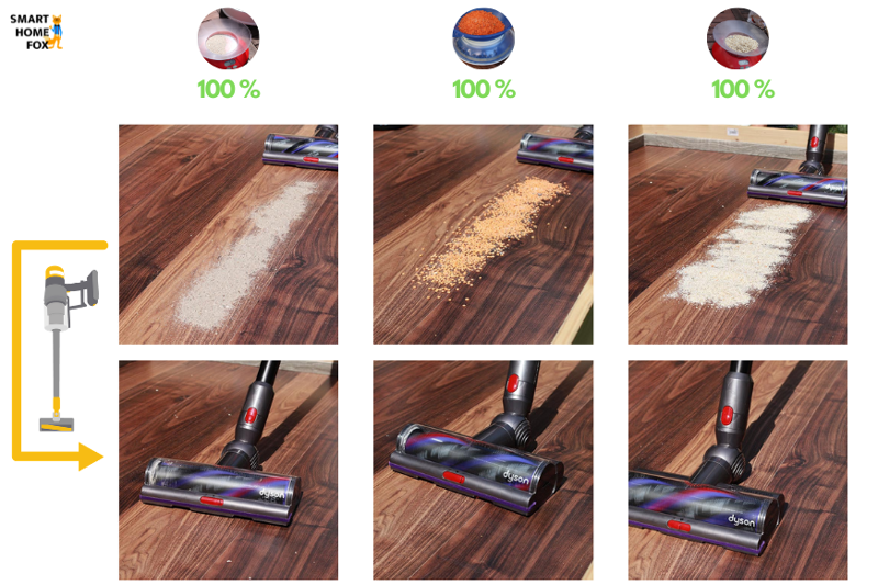 Akkustaubsauger Reinigungsleistung